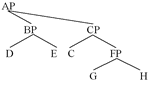 fehlerhafter PS-Baum