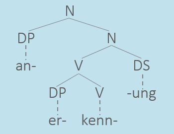 anerkennung