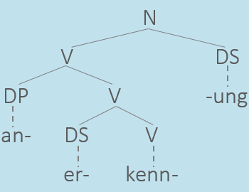 anerkennung