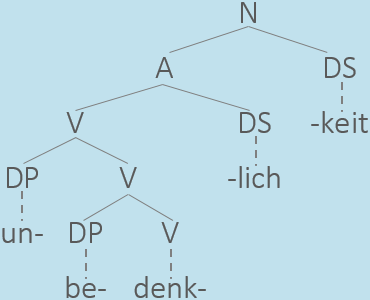 unbedenklichkeit