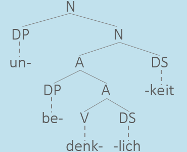 unbedenklichkeit