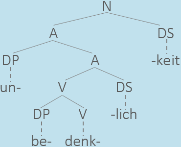 unbedenklichkeit