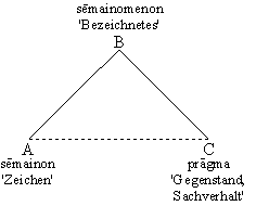 Semiotisches Dreieck