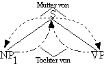 Mütter und Töchter