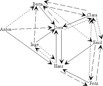 Soziogramm