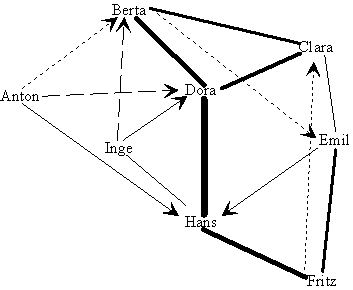 Soziogramm (Variante)