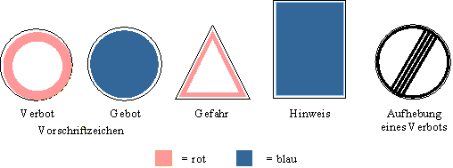 Verkehrsgrundzeichen