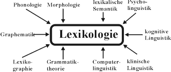 Lexikologie