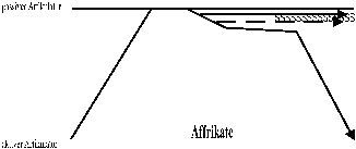 Affrikate