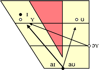 Deutsche Diphthonge