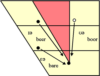 Zentrierende Diphthonge