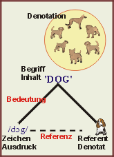 Struktur des sprachlichen Zeichens