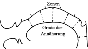 Vokale und Konsonanten